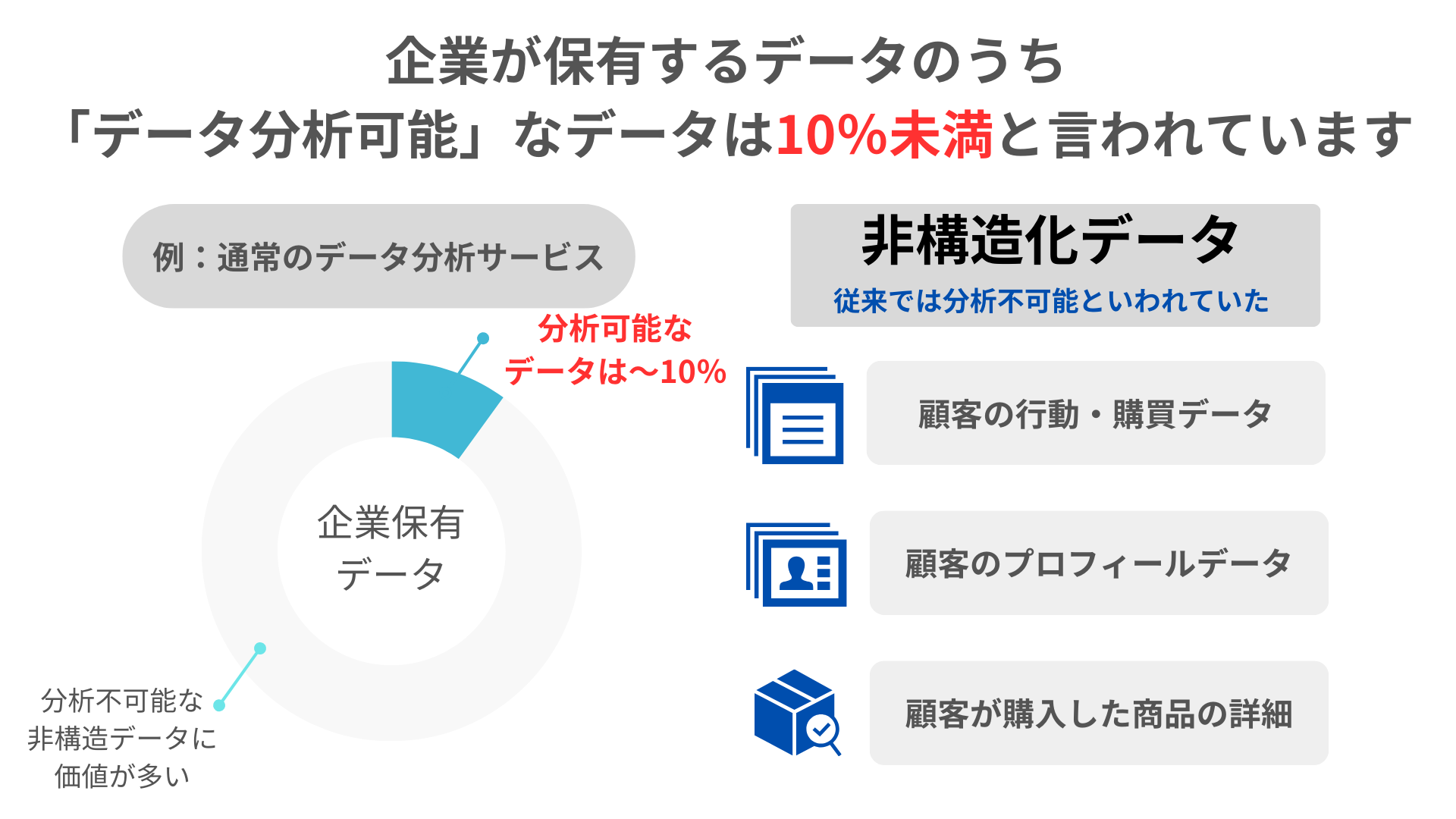 課題・企業のデータは1割未満程度しか分析不可能